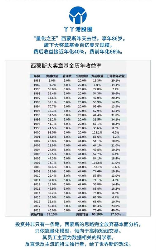 每万份收益七日年化收益率/每万份收益和七日年化收益率