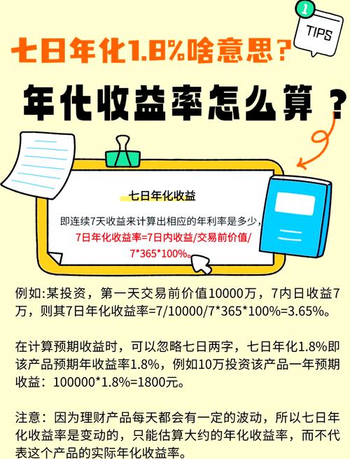 每万份收益七日年化收益率/每万份收益和七日年化收益率-第6张图片 每万份收益七日年化收益率/每万份收益和七日年化收益率-第6张图片