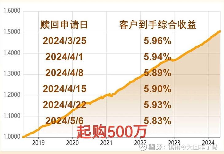 购买私募基金要求/买私募基金要提供什么证明