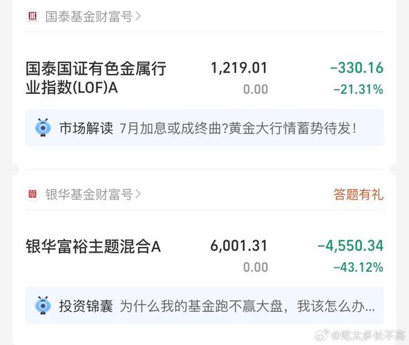 银华富裕现在多少钱一股/银华富裕为啥一直跌