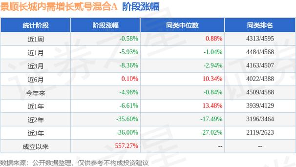 银华富裕现在多少钱一股/银华富裕为啥一直跌-第6张图片 银华富裕现在多少钱一股/银华富裕为啥一直跌-第6张图片