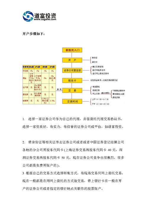 炒股开户流程和注意事项，炒股开户流程图