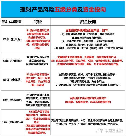 低风险债券有哪些/低风险资产包括哪些-第1张图片 低风险债券有哪些/低风险资产包括哪些-第1张图片