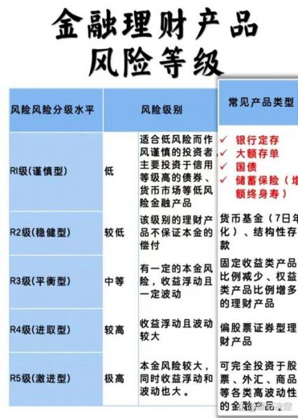 低风险债券有哪些/低风险资产包括哪些-第5张图片 低风险债券有哪些/低风险资产包括哪些-第5张图片