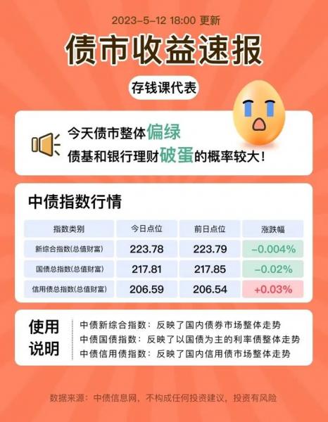 低风险债券有哪些/低风险资产包括哪些-第7张图片 低风险债券有哪些/低风险资产包括哪些-第7张图片