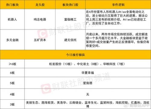 漫步者股票为什么不涨-漫步者股价怎么少了10块-第4张图片 漫步者股票为什么不涨-漫步者股价怎么少了10块-第4张图片