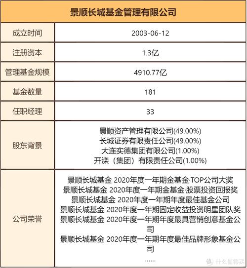 景顺长城新能源产业股票c历史净值-景顺长城新能源基金011328历史净值-第8张图片