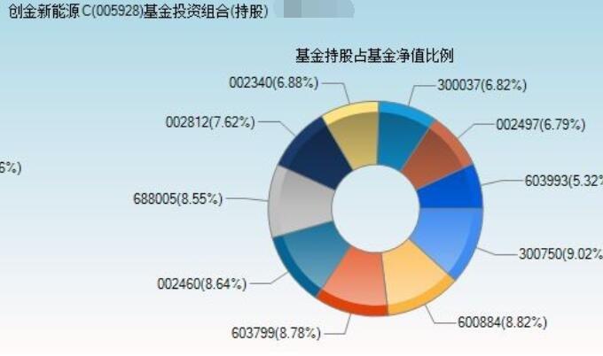 景顺长城新能源产业股票c历史净值-景顺长城新能源基金011328历史净值-第10张图片