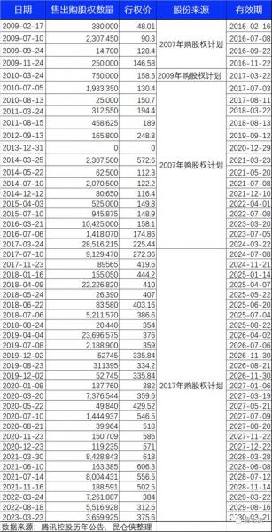 什么是股权激励行权价-股权激励行权是利好吗-第5张图片 什么是股权激励行权价-股权激励行权是利好吗-第5张图片