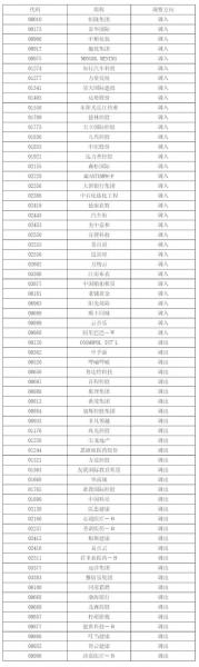 信利世界股价为何跌-第3张图片 信利世界股价为何跌-第3张图片