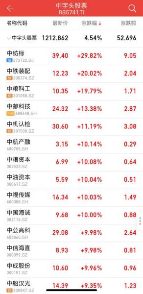 600595会退市吗,600652会退市吗最新消息-第7张图片 600595会退市吗,600652会退市吗最新消息-第7张图片