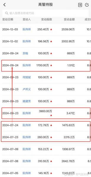 浙江龙盛股票最新费用