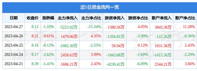 金地股价多少-金地股票费用-第2张图片 金地股价多少-金地股票费用-第2张图片