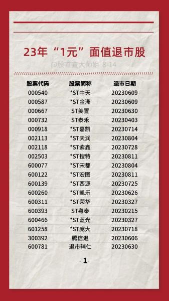 金地股价多少-金地股票费用-第7张图片 金地股价多少-金地股票费用-第7张图片