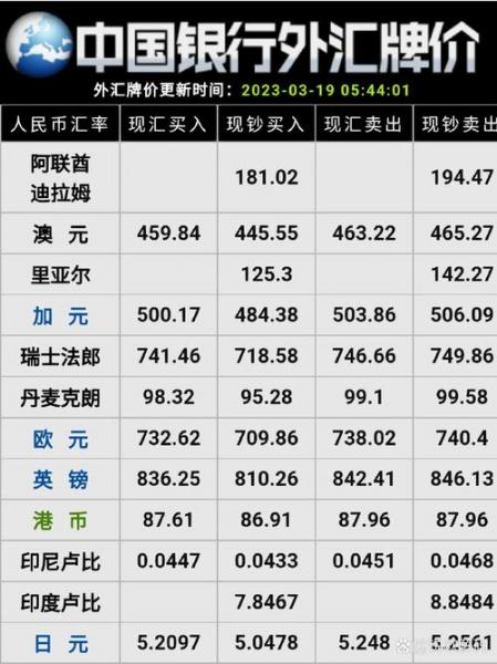 外汇交易分析师排名,外汇市场分析师-第3张图片 外汇交易分析师排名,外汇市场分析师-第3张图片