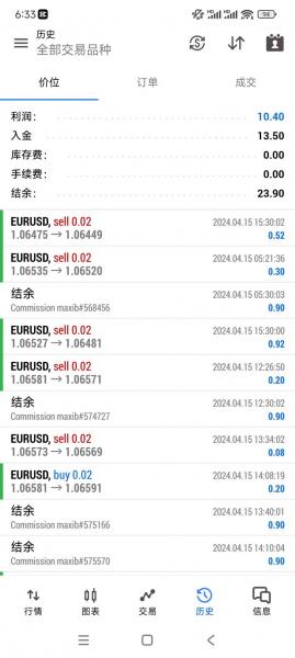外汇交易分析师排名,外汇市场分析师-第5张图片 外汇交易分析师排名,外汇市场分析师-第5张图片