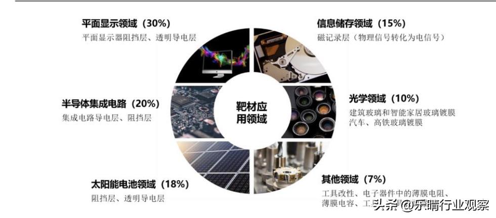 有研新材主要产品是什么-第8张图片 有研新材主要产品是什么-第8张图片