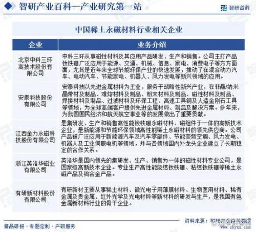 有研新材主要产品是什么-第10张图片 有研新材主要产品是什么-第10张图片