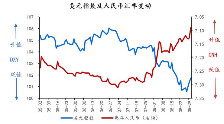 人民币和美金汇率近期走势，人民币和美元汇率走势