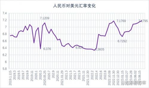 人民币和美金汇率近期走势,人民币和美元汇率走势-第7张图片 人民币和美金汇率近期走势,人民币和美元汇率走势-第7张图片