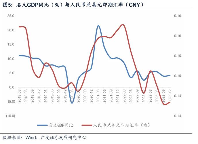 人民币和美金汇率近期走势,人民币和美元汇率走势-第9张图片 人民币和美金汇率近期走势,人民币和美元汇率走势-第9张图片