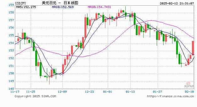 350美元等于多少日元-第7张图片 350美元等于多少日元-第7张图片