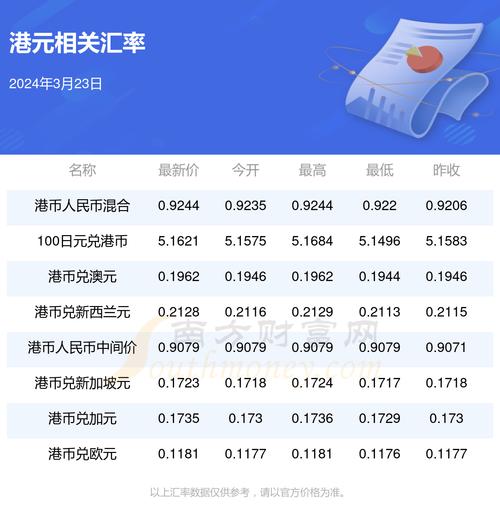 招商银行香港分行港币汇率-招商银行外汇牌价实时汇率查询l港币兑换日元-第6张图片 招商银行香港分行港币汇率-招商银行外汇牌价实时汇率查询l港币兑换日元-第6张图片