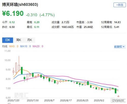 博天环境公司怎么样/博天环境公司怎么样知乎-第5张图片