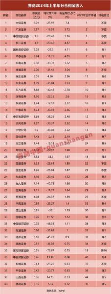 西南证券是哪里的股票，西南证券正规吗