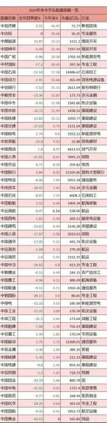 西南证券是哪里的股票,西南证券正规吗-第3张图片 西南证券是哪里的股票,西南证券正规吗-第3张图片