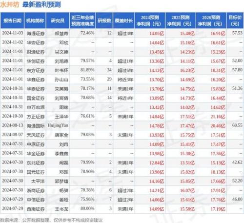 西南证券是哪里的股票,西南证券正规吗-第6张图片 西南证券是哪里的股票,西南证券正规吗-第6张图片