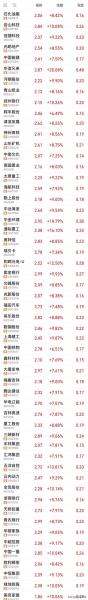 西南证券是哪里的股票,西南证券正规吗-第7张图片 西南证券是哪里的股票,西南证券正规吗-第7张图片