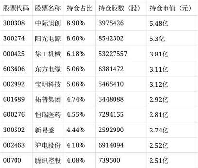 中欧阿尔法混合c这个基金怎么样,中欧阿尔法混合c基金净值每天查询-第2张图片 中欧阿尔法混合c这个基金怎么样,中欧阿尔法混合c基金净值每天查询-第2张图片