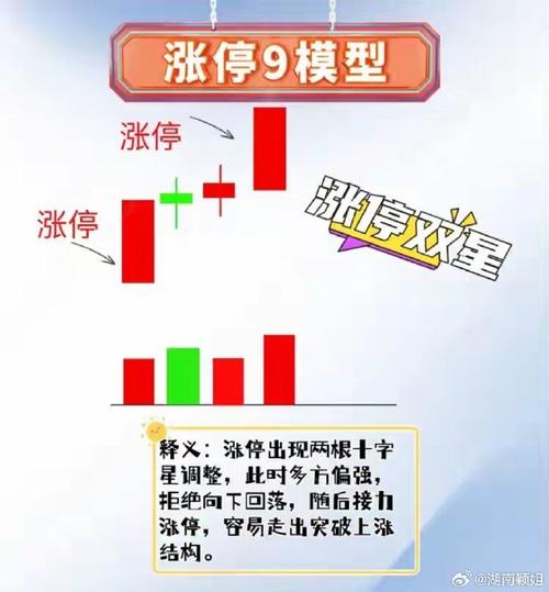 开盘1分钟抓涨停板技巧/开盘三十分钟捕捉涨停股
