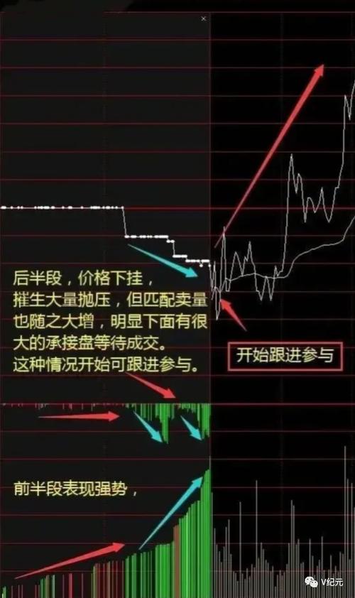 开盘1分钟抓涨停板技巧/开盘三十分钟捕捉涨停股-第2张图片 开盘1分钟抓涨停板技巧/开盘三十分钟捕捉涨停股-第2张图片