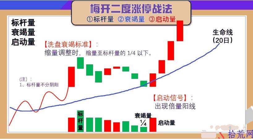 开盘1分钟抓涨停板技巧/开盘三十分钟捕捉涨停股-第4张图片 开盘1分钟抓涨停板技巧/开盘三十分钟捕捉涨停股-第4张图片