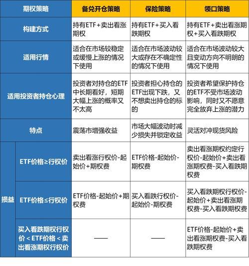 为什么芯片etf跌那么凶-第3张图片 为什么芯片etf跌那么凶-第3张图片