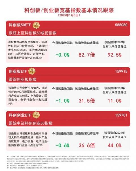 为什么芯片etf跌那么凶-第5张图片 为什么芯片etf跌那么凶-第5张图片
