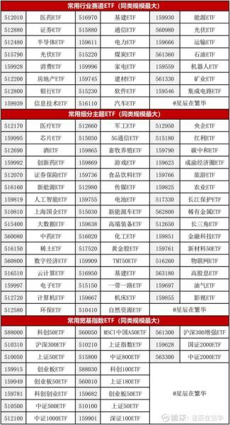 为什么芯片etf跌那么凶-第6张图片 为什么芯片etf跌那么凶-第6张图片