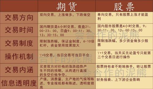 股票怎么看认购和认沽