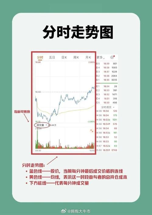 股票怎么看认购和认沽-第2张图片 股票怎么看认购和认沽-第2张图片