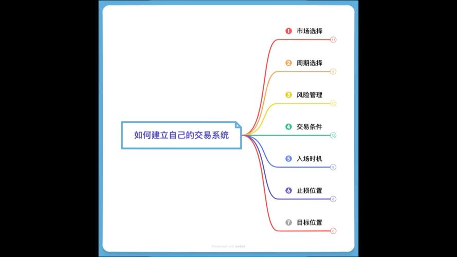 如何建立自己的外汇交易系统，如何搭建自己的外汇平台