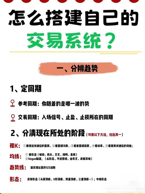 如何建立自己的外汇交易系统,如何搭建自己的外汇平台-第4张图片 如何建立自己的外汇交易系统,如何搭建自己的外汇平台-第4张图片