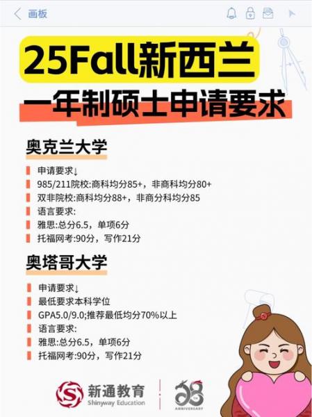 新西兰留学申请几月开始/新西兰学校留学申请