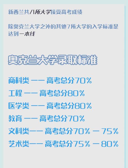 新西兰留学申请几月开始/新西兰学校留学申请-第6张图片 新西兰留学申请几月开始/新西兰学校留学申请-第6张图片