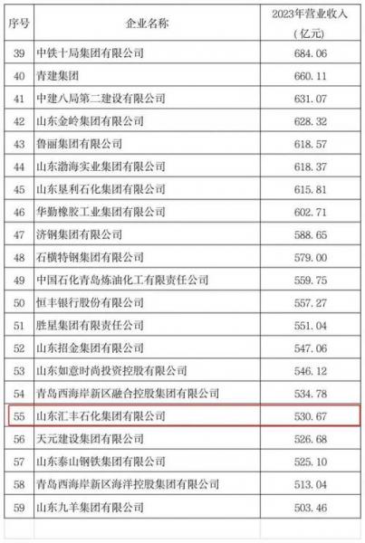 齐鲁石化怎么样-齐鲁石化是干啥的-第4张图片 齐鲁石化怎么样-齐鲁石化是干啥的-第4张图片