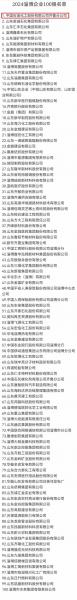 齐鲁石化怎么样-齐鲁石化是干啥的-第9张图片 齐鲁石化怎么样-齐鲁石化是干啥的-第9张图片