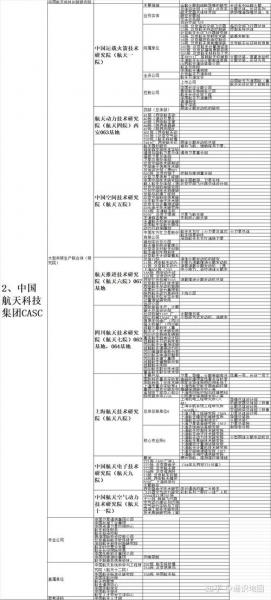 中国航天有哪些单位-中国航天哪些单位有编制-第4张图片 中国航天有哪些单位-中国航天哪些单位有编制-第4张图片