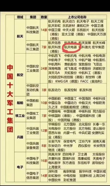 中国航天有哪些单位-中国航天哪些单位有编制-第5张图片 中国航天有哪些单位-中国航天哪些单位有编制-第5张图片