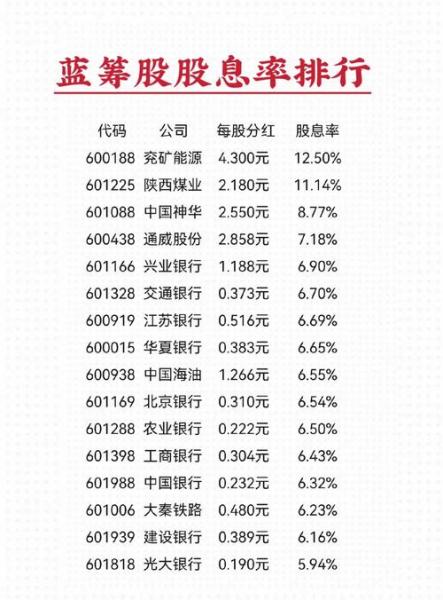 绩优蓝筹股票有哪些